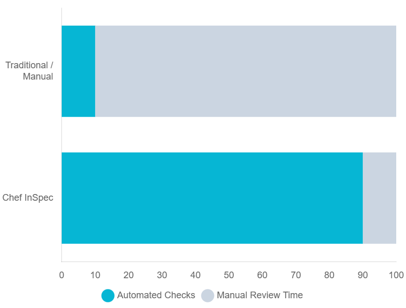 riskmitigation configuration management comparison